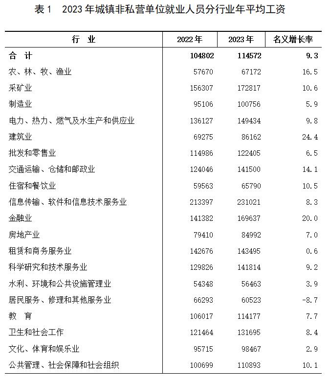 海南最新平均工资出炉