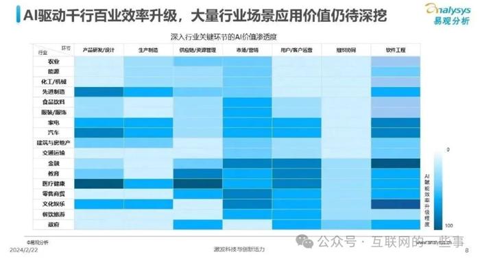 报告 | 中国人工智能行业应用发展图谱2023（附下载）