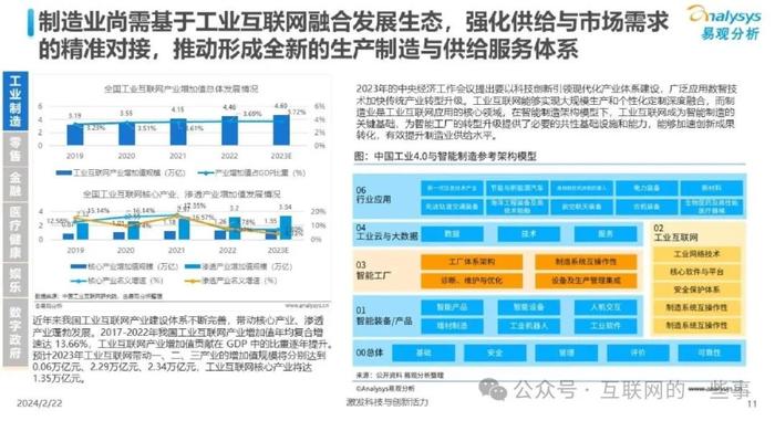 报告 | 中国人工智能行业应用发展图谱2023（附下载）