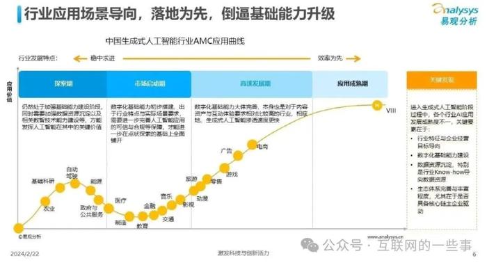 报告 | 中国人工智能行业应用发展图谱2023（附下载）