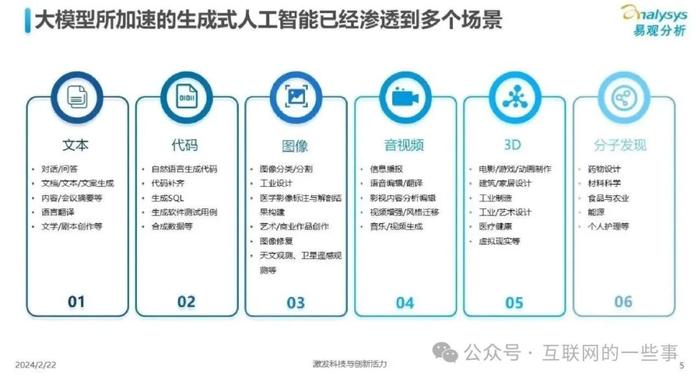 报告 | 中国人工智能行业应用发展图谱2023（附下载）