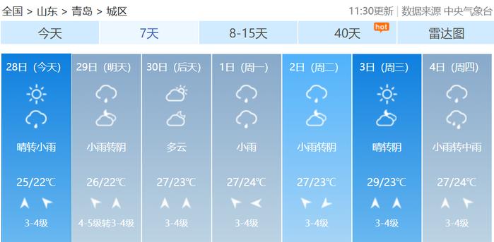 风云变幻！说好的大雨还下吗？青岛最新预报→