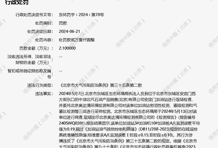 中油北汽石油产品销售(北京)有限公司安定门加油站被罚款2.1万元