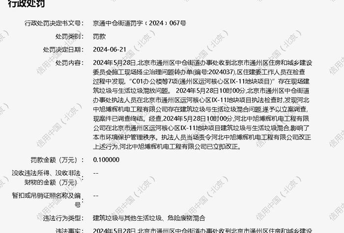 河北中旭博辉机电工程有限公司被罚款0.1万元