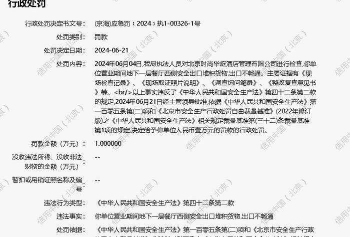 北京时尚华庭酒店管理有限公司被罚款1万元