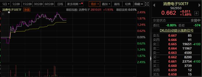 A股突发！分析人士：市场再现“疑似国家队资金”进场的迹象