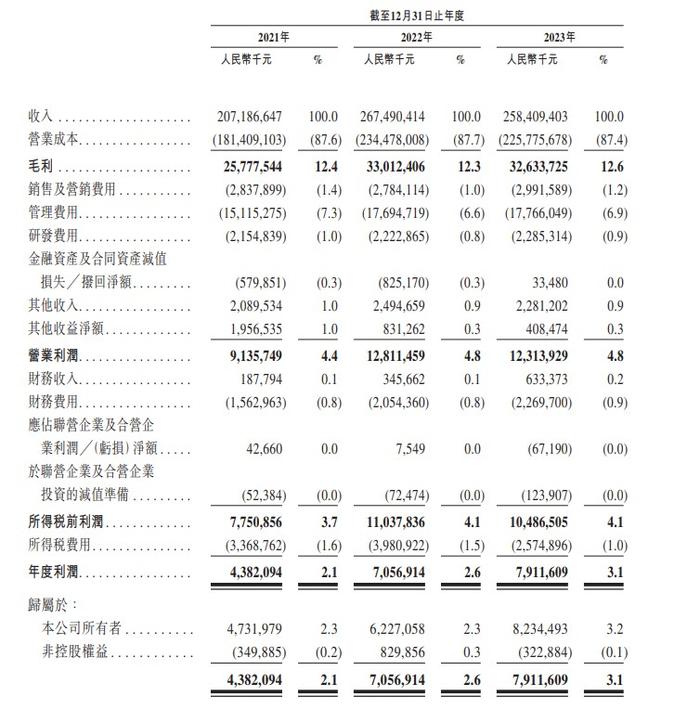 新股消息 | 顺丰控股二次递表港交所 为亚洲最大及全球第四大的综合物流服务提供商