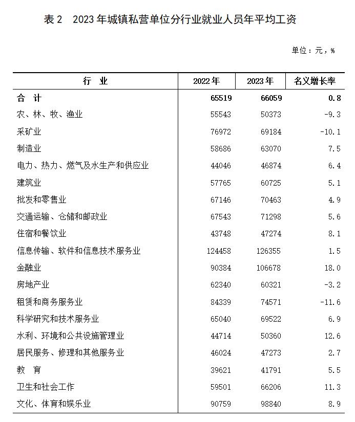 海南最新平均工资出炉