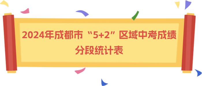 重磅！“5+2”区域中考分数线来啦