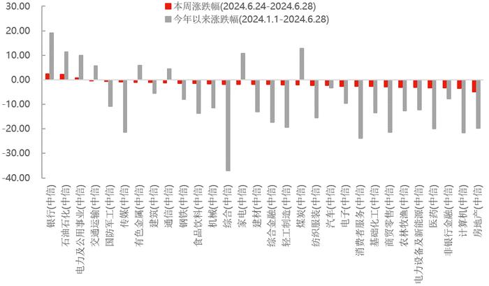 红利引领上半年A股市场，下半年内需相关机会或逐步显现