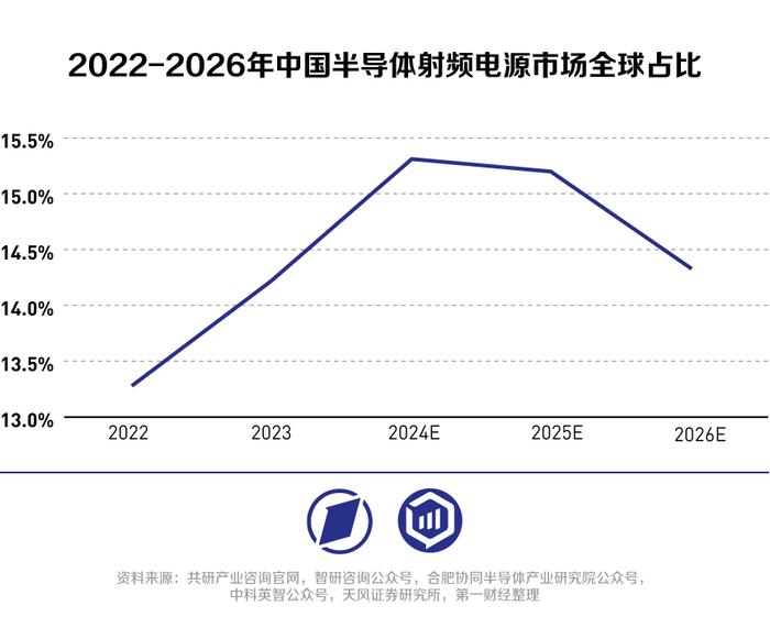 两大需求带动射频电源市场增长，国产厂商开始发力