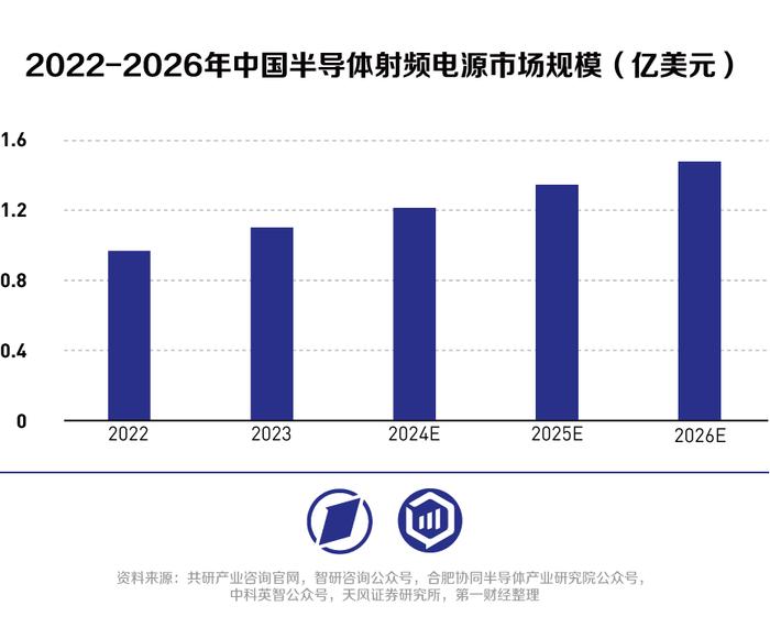 两大需求带动射频电源市场增长，国产厂商开始发力