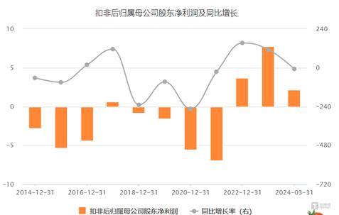 “混改先锋”董事长退休离任，太极集团“十四五”规划目标“流产”几无悬念