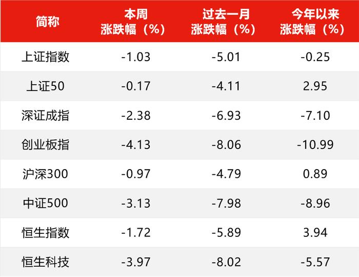 红利引领上半年A股市场，下半年内需相关机会或逐步显现