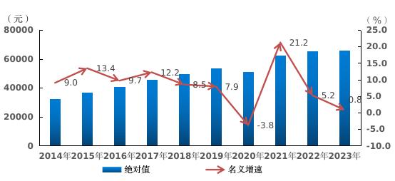 海南最新平均工资出炉