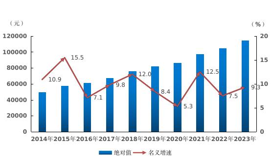 海南最新平均工资出炉