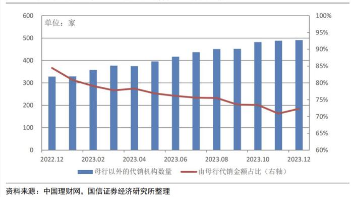 互联网银行，抢滩理财代销争夺战｜钛媒体金融