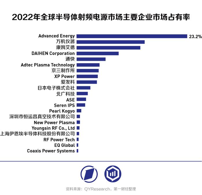 两大需求带动射频电源市场增长，国产厂商开始发力