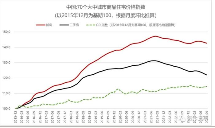 个税APP 新增五项，小动作预示大税改