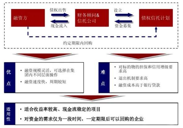 干货收藏！政府城投融资的渠道！