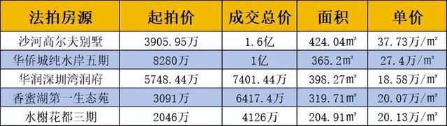 信号！有钱人在排队买豪宅！上海火爆后，北京中信城五期来了……