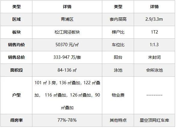 华发海上都荟到底火不火？为此我专门去了一趟销售案场