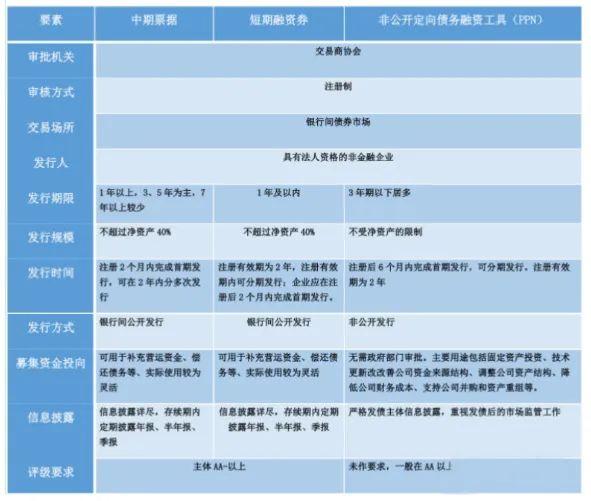 干货收藏！政府城投融资的渠道！