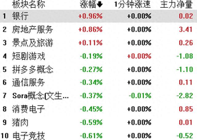 刚刚，宇宙大行创历史新高！背后发生了什么？