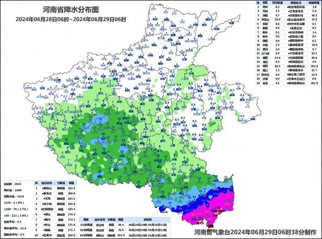 高温返场！河南局部最高气温将超过40℃