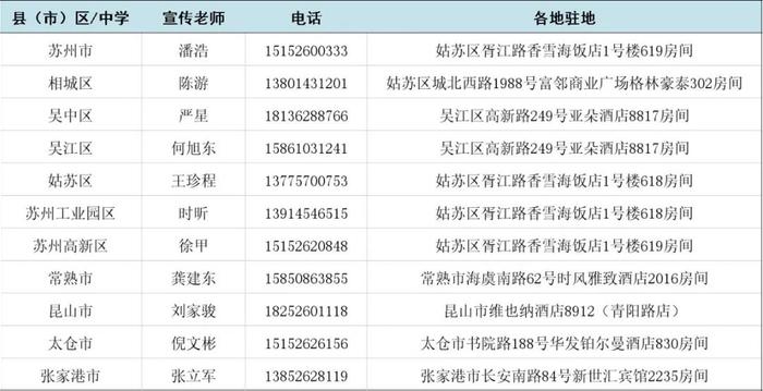 考生注意！这所高校传来最新消息