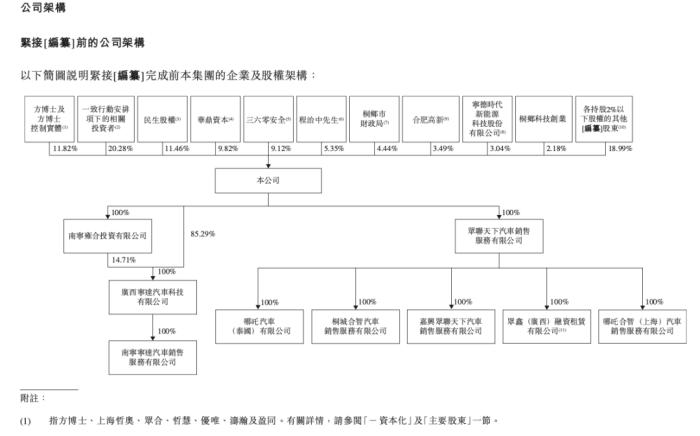 哪吒汽车，别急着闹海