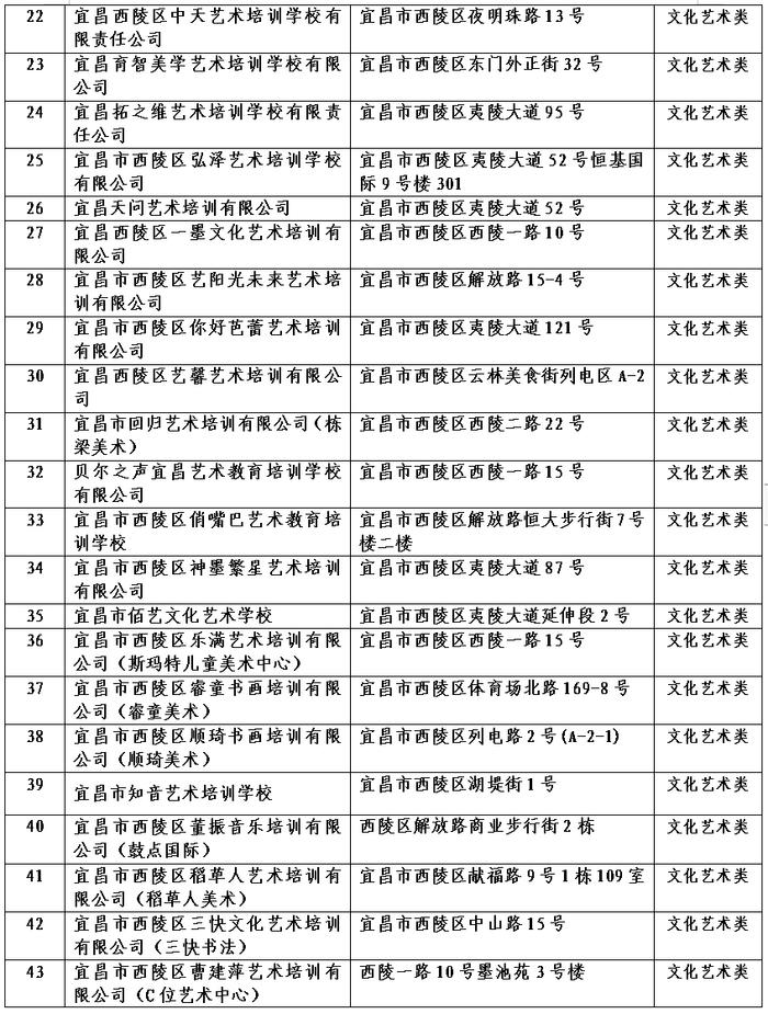 涉80家培训机构，宜昌最新提醒