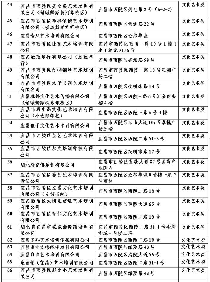 涉80家培训机构，宜昌最新提醒