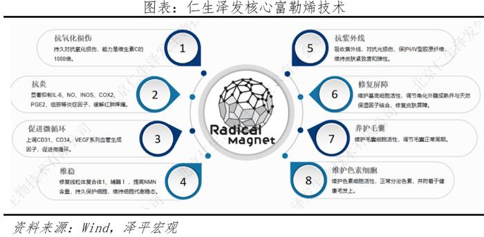 《中国头皮健康产业报告2024》