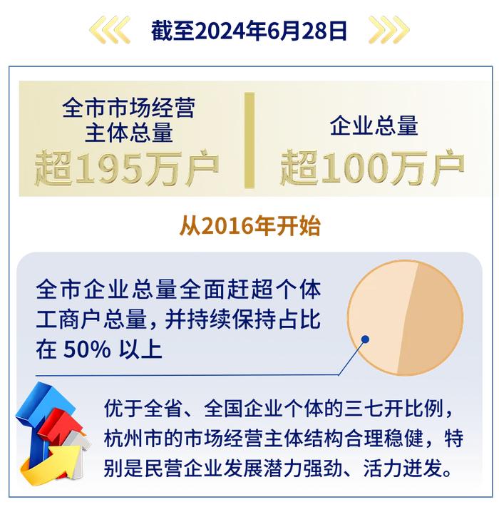 新起点！杭州突破100万户