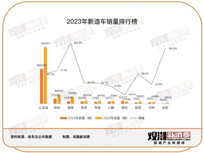 哪吒汽车，别急着闹海