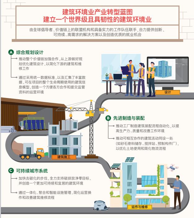 气候行动︱装配式建筑：低碳、韧性、可负担住房的未来？