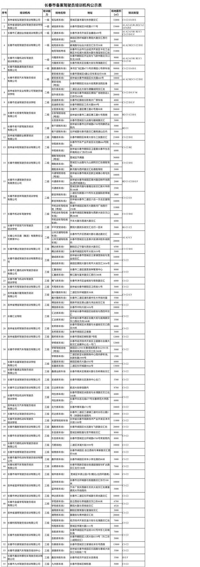 @长春市小伙伴 2024年合规驾校名单来喽～