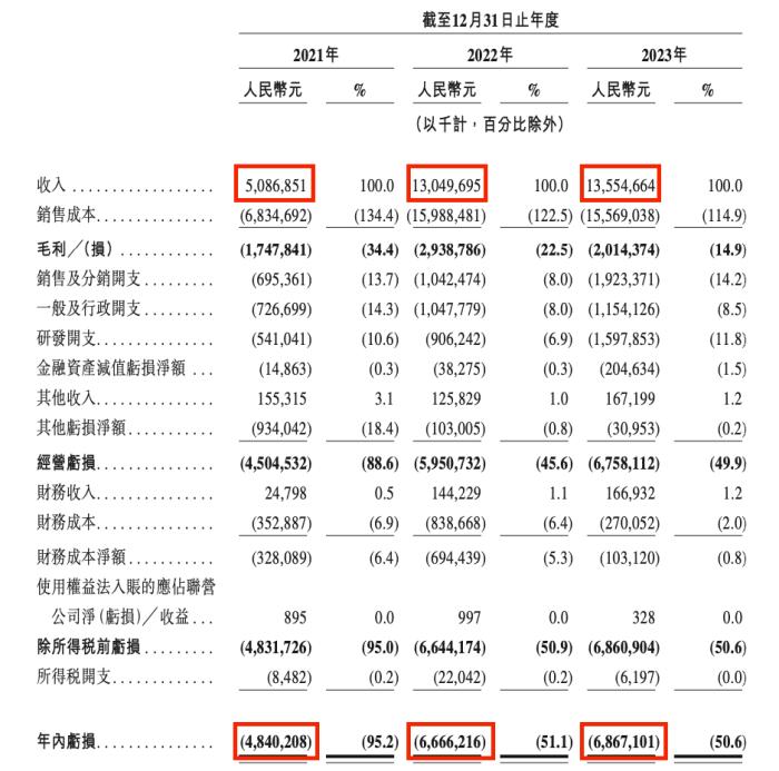 哪吒汽车，别急着闹海