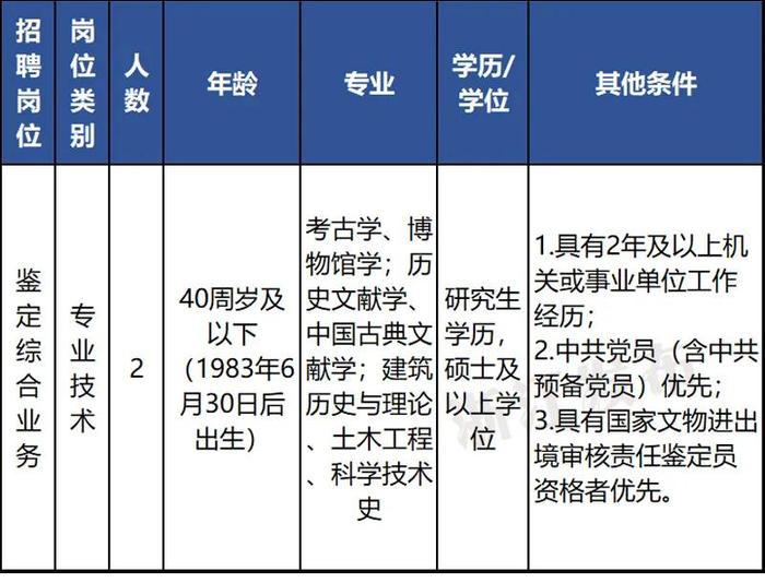 事业编！一批在杭单位招聘，符合条件别错过！