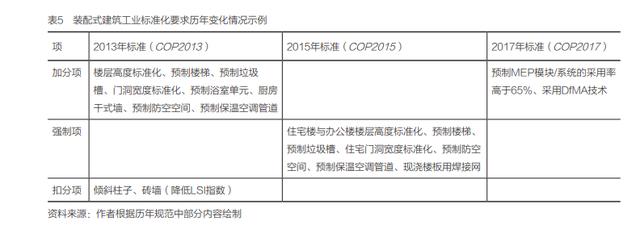 气候行动︱装配式建筑：低碳、韧性、可负担住房的未来？