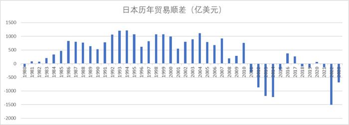 在WTO官网查询过去40年数据
，日韩都逆差了	，台湾未来会出现逆差么？