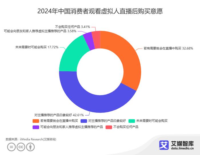 虚拟主播与真人主播，你更倾向买谁的货？