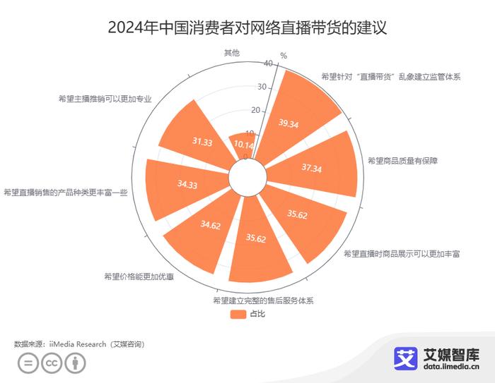 虚拟主播与真人主播，你更倾向买谁的货？