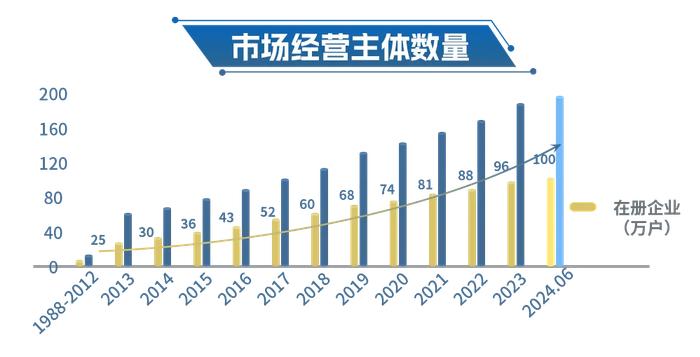 新起点！杭州突破100万户