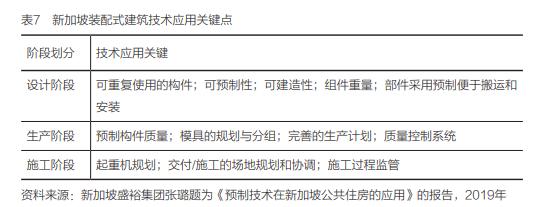 气候行动︱装配式建筑：低碳、韧性、可负担住房的未来？