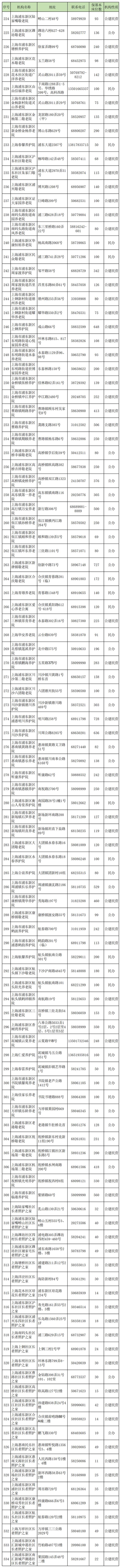 2024年全市保基本养老机构（床位）名单发布