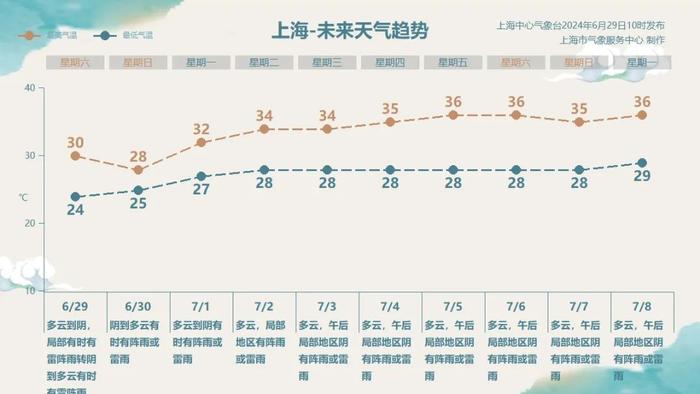 今夜梅雨重来！双休日天气提示→