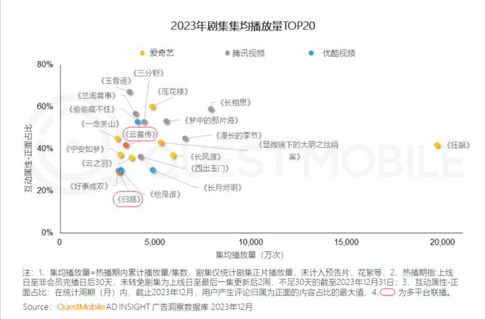 “爱优腾”会员到达天花板，长视频精明算账突围？