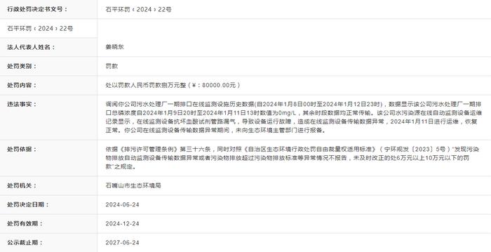 平罗县德渊工业废水综合处理有限公司被罚款80000元